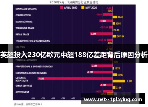 英超投入230亿欧元中超188亿差距背后原因分析