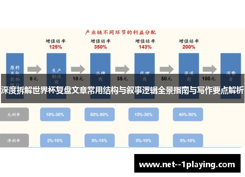 深度拆解世界杯复盘文章常用结构与叙事逻辑全景指南与写作要点解析