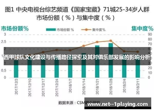 西甲球队文化建设与传播路径探索及其对俱乐部发展的影响分析