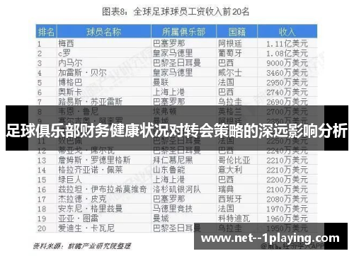 足球俱乐部财务健康状况对转会策略的深远影响分析