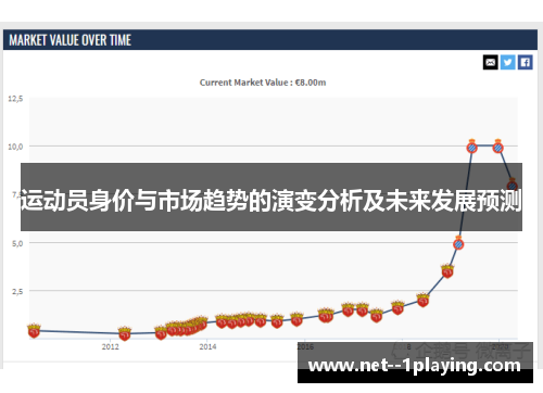 运动员身价与市场趋势的演变分析及未来发展预测