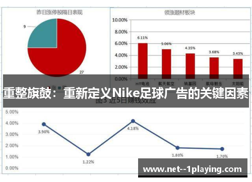 重整旗鼓：重新定义Nike足球广告的关键因素